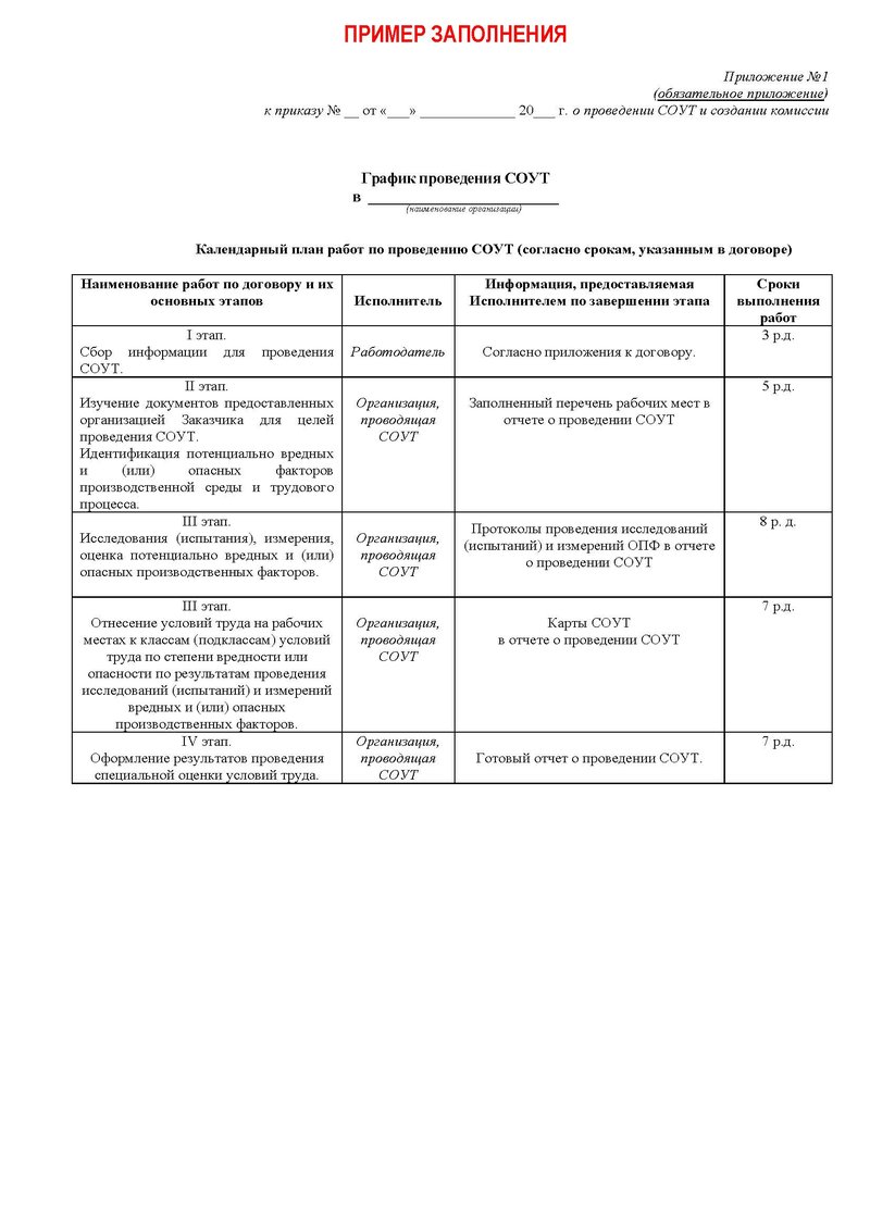 Пройти аттестацию рабочих мест в России